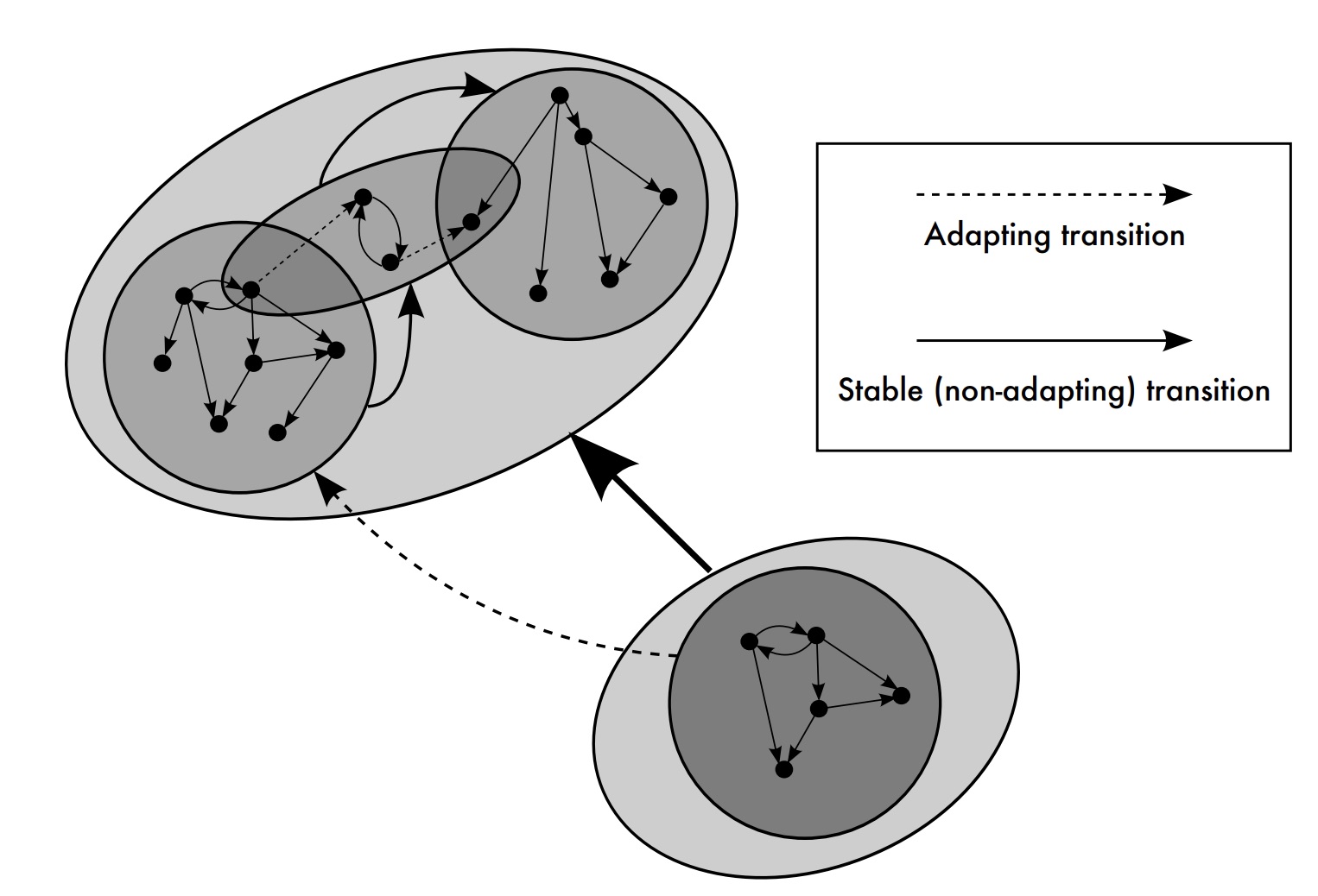A multi-level model for self-adaptive systems
