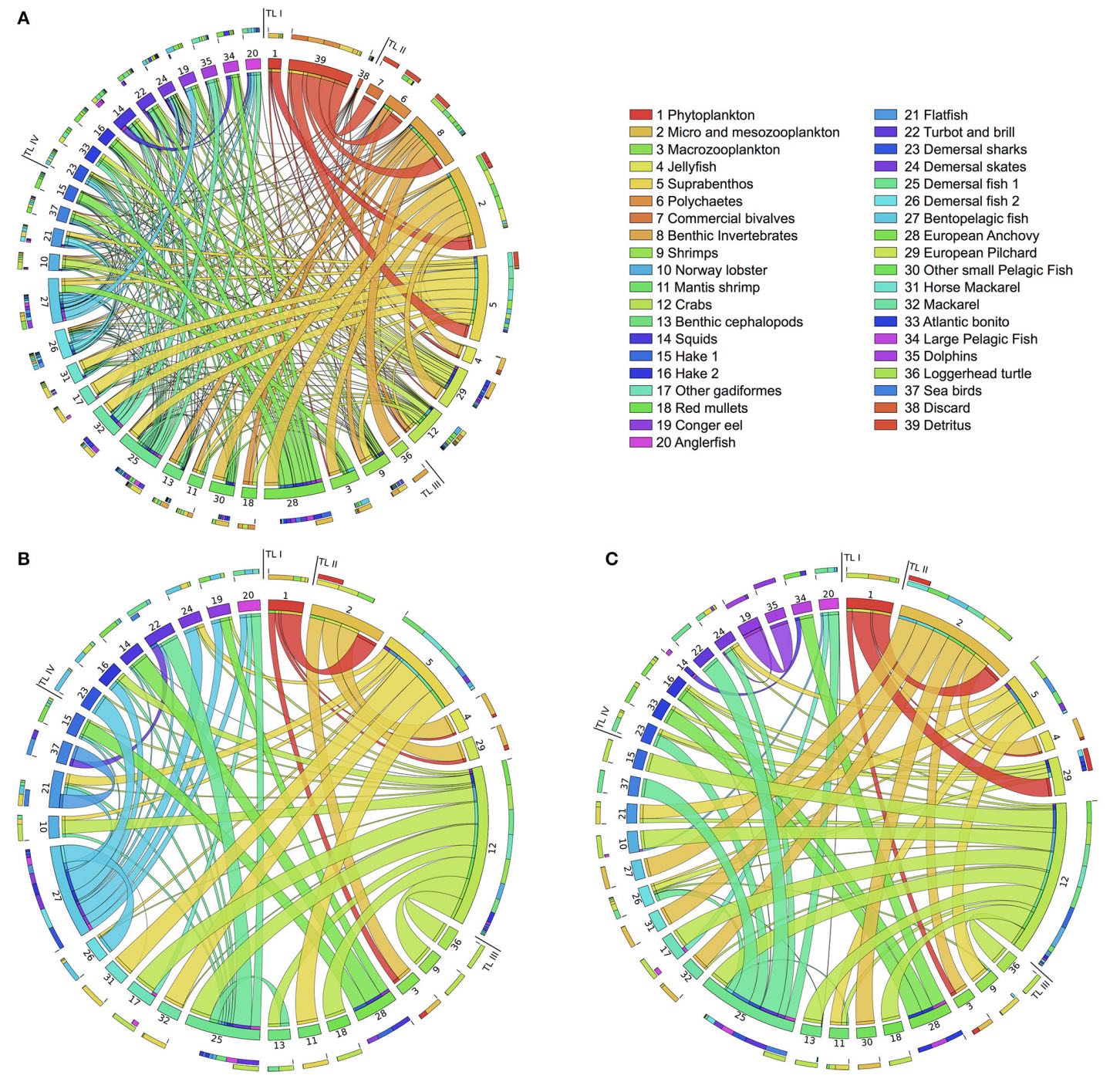 An integrated model of ecological and metabolic networks for bioremediation of contaminated food webs
